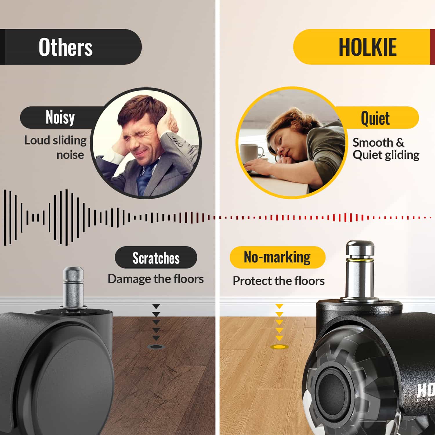 comparison: Holkie dual-rubber casters vs other office caster wheel - Holkie