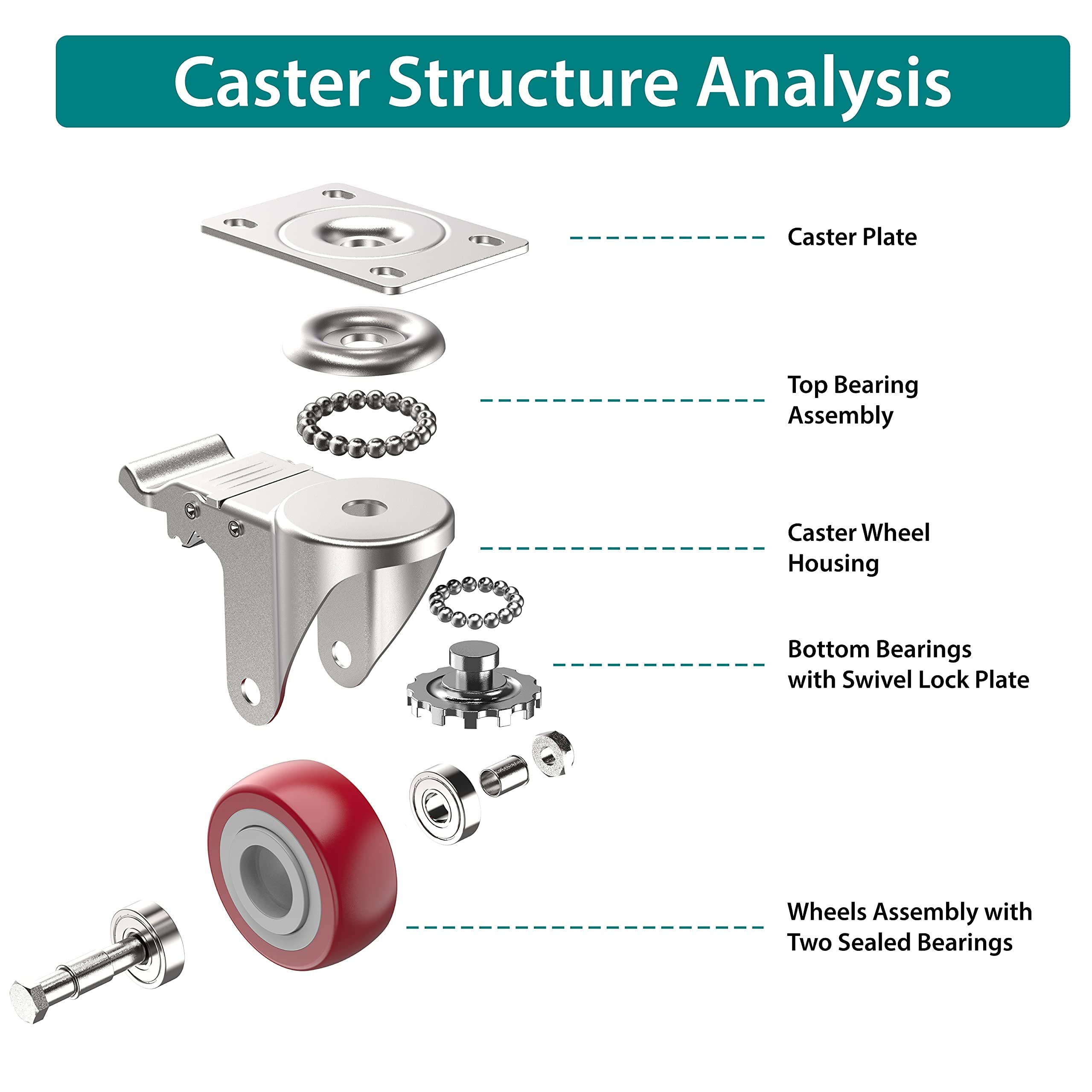 heavy duty casters
