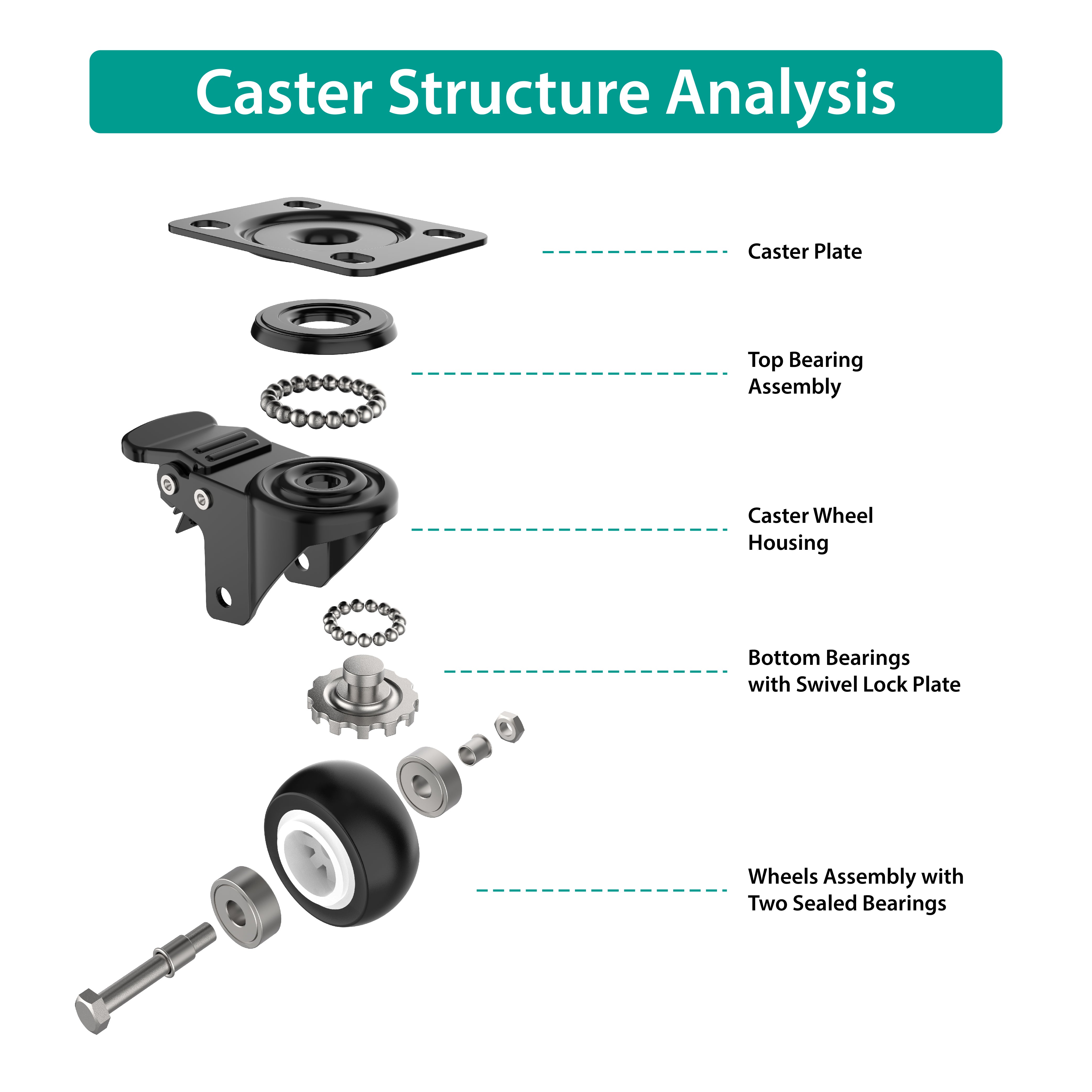 Exploded view analysis of plate total lock caster showing all components: wheel, brake mechanism, swivel bearing & steel plate  Holkie